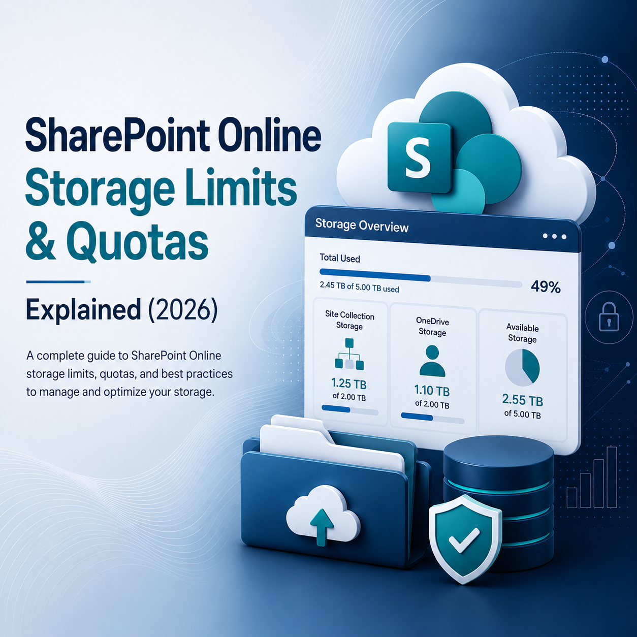 SharePoint Online Storage Limits & Quotas Explained (2026)