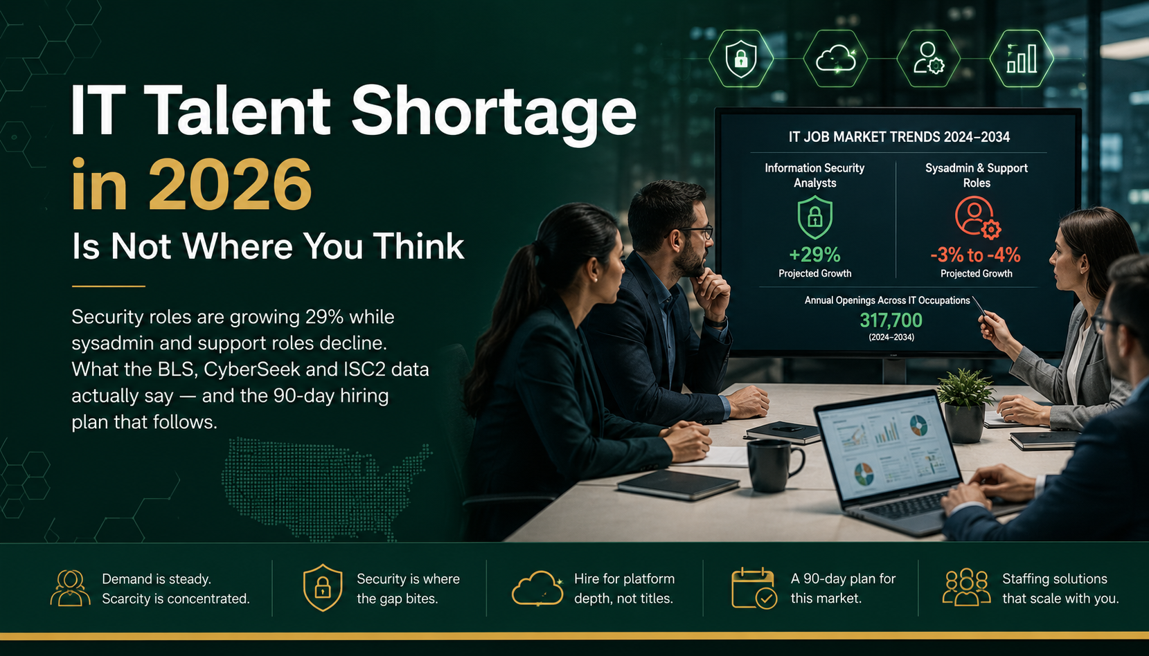 IT Talent Shortage in 2026: Where the US Skills Gap Really Is