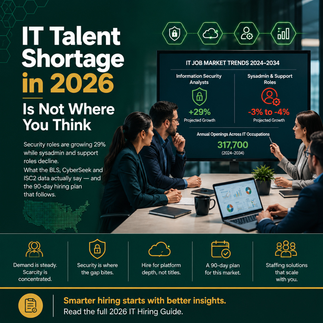 IT Talent Shortage in 2026: Where the US Skills Gap Really Is