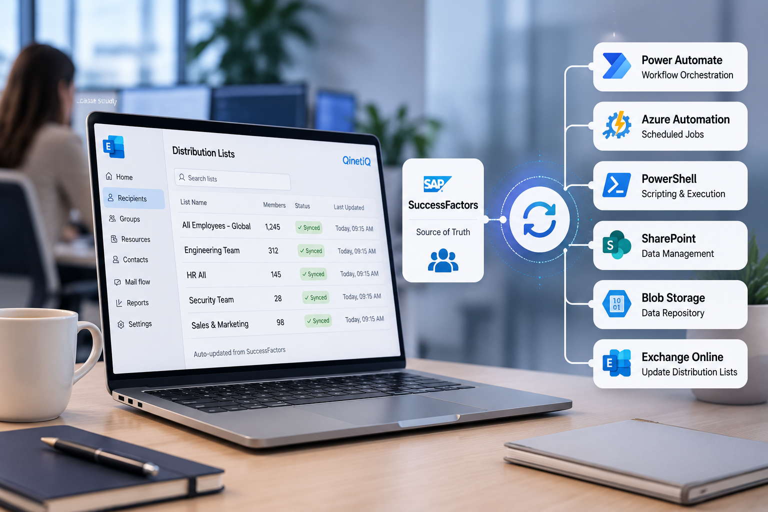 Automated Distribution List Management Using SuccessFactors and M365