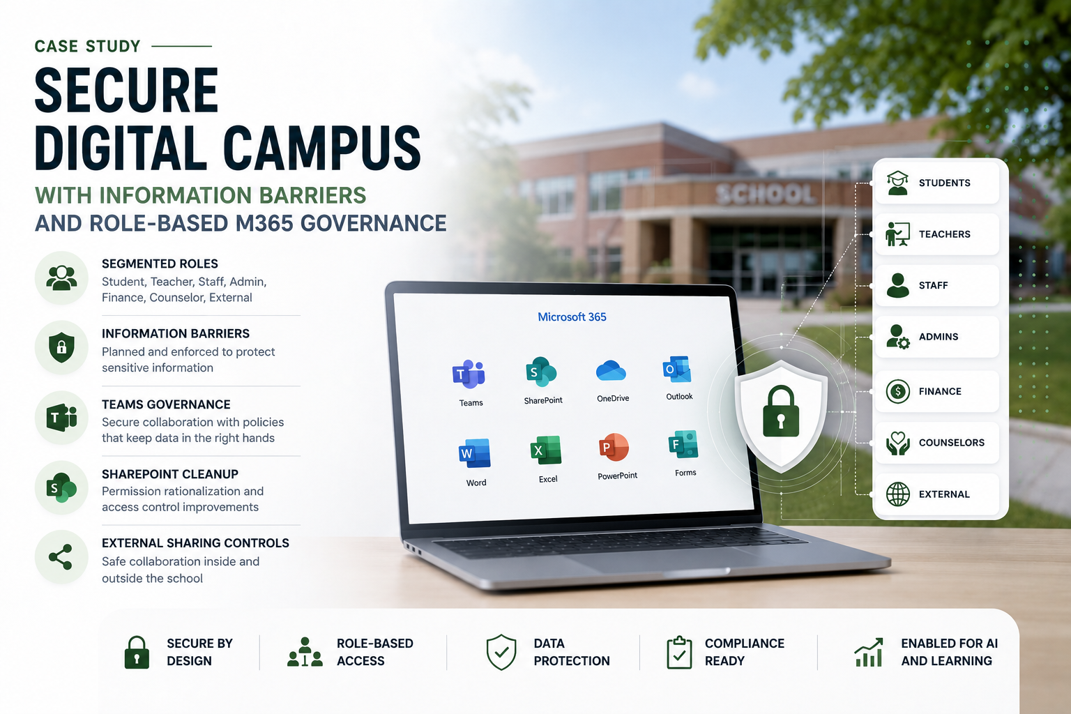 Secure Digital Campus with Information Barriers and Role-Based M365 Governance