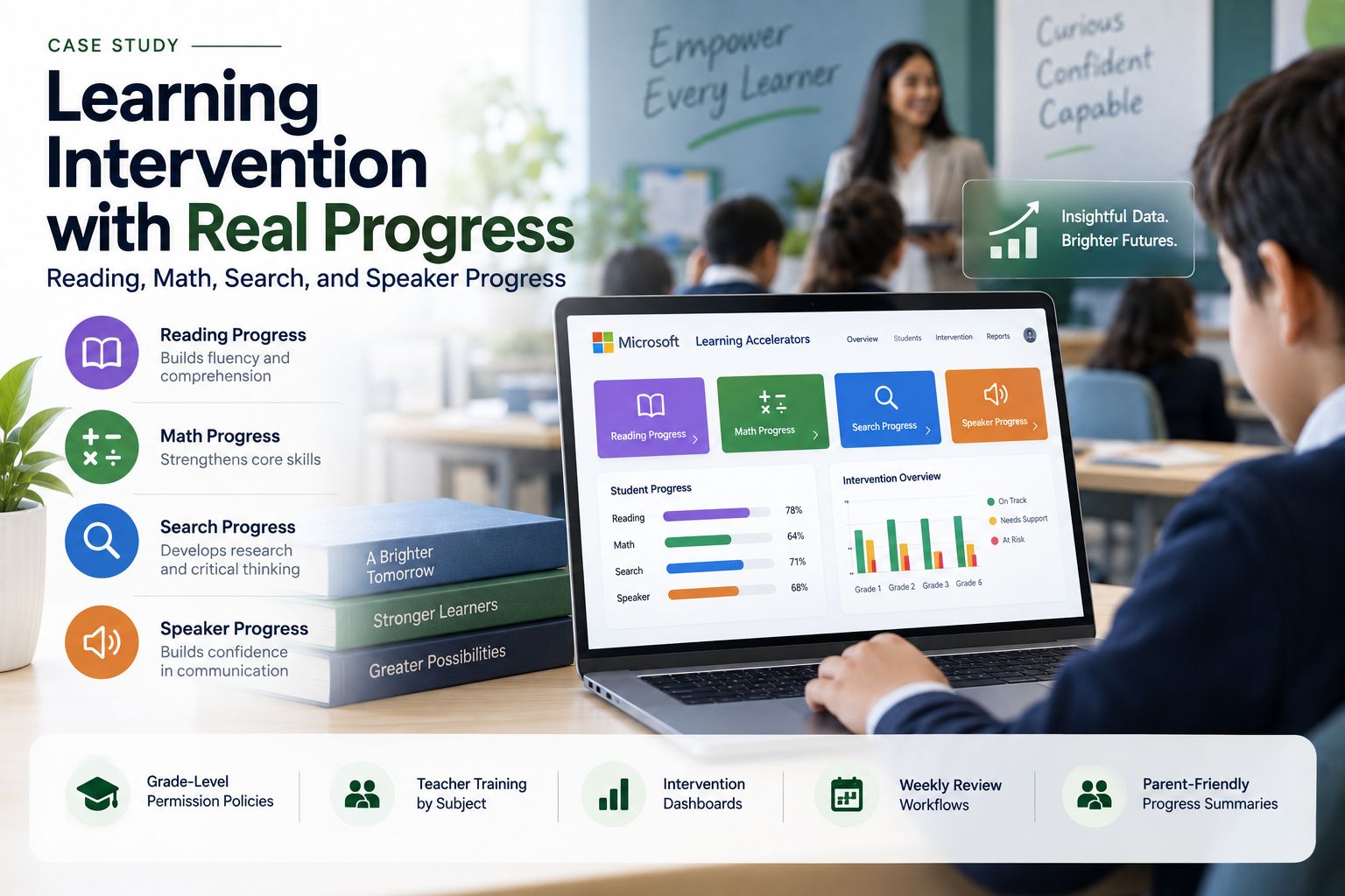 Learning Intervention with Reading, Math, Search, and Speaker Progress