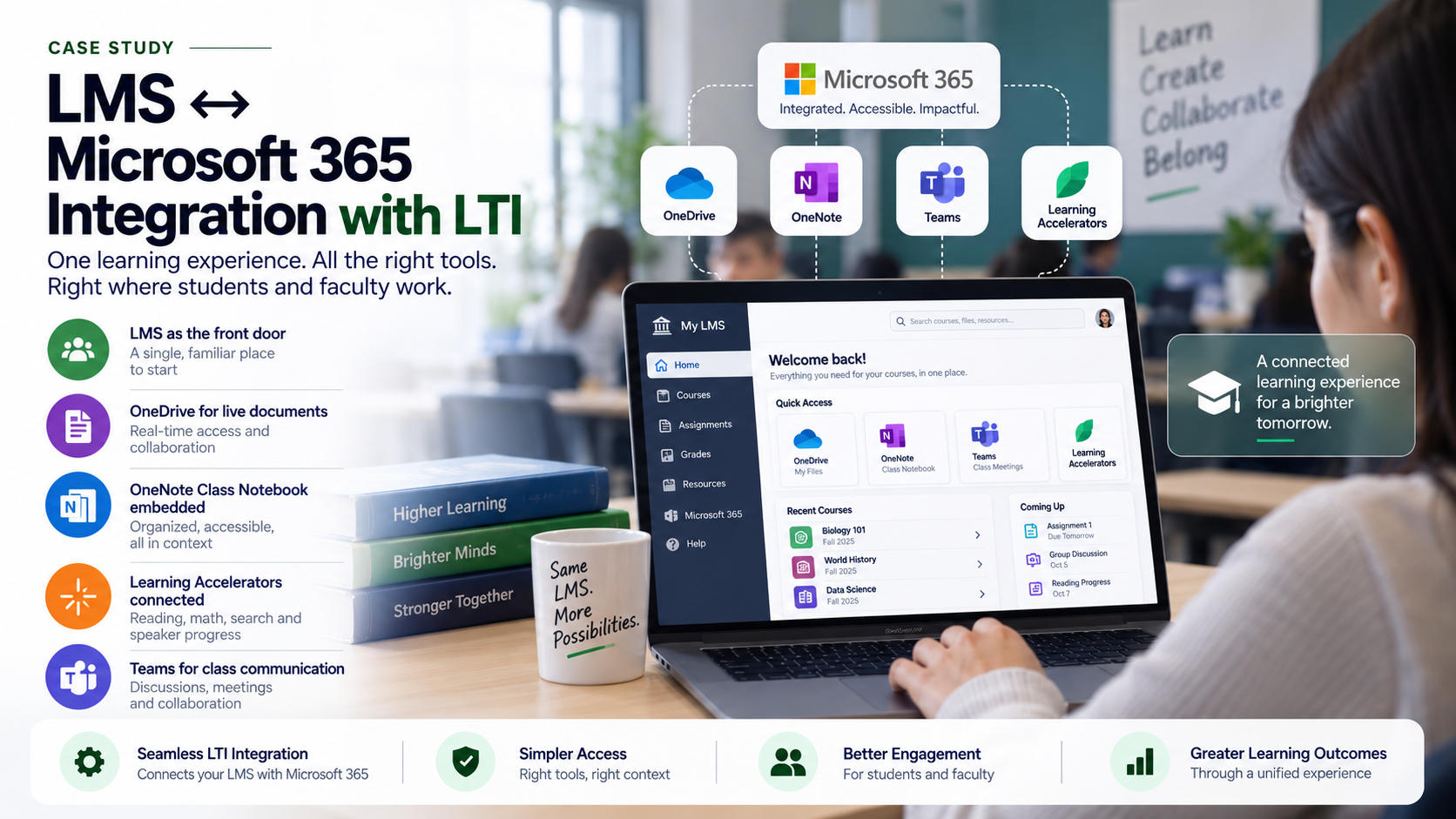LMS ↔ Microsoft 365 Integration with LTI