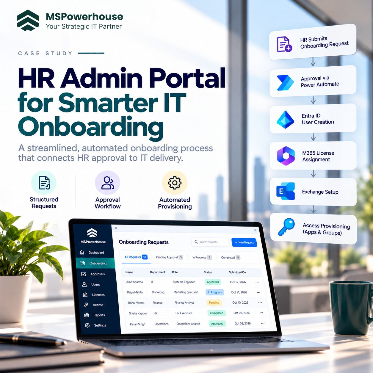 HR Admin Portal for Onboarding, Approval, User Creation, and License Automation